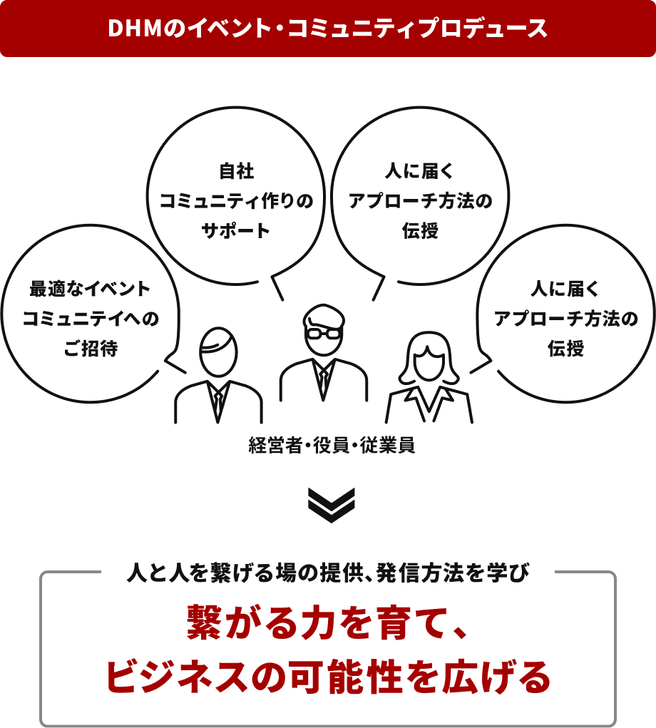 DHMのイベントコミュニティプロデュース