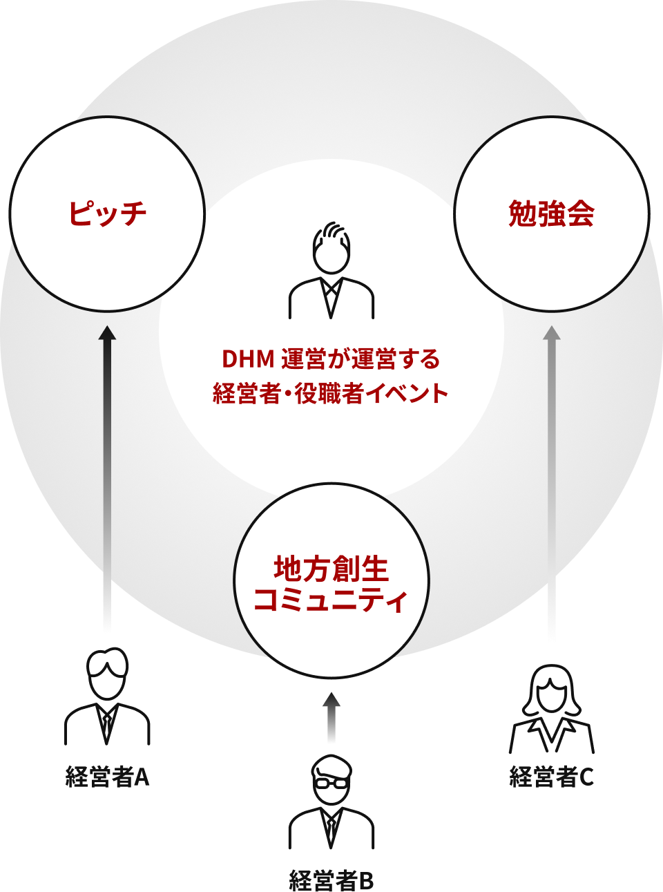 コミュニティ構築・運営代行