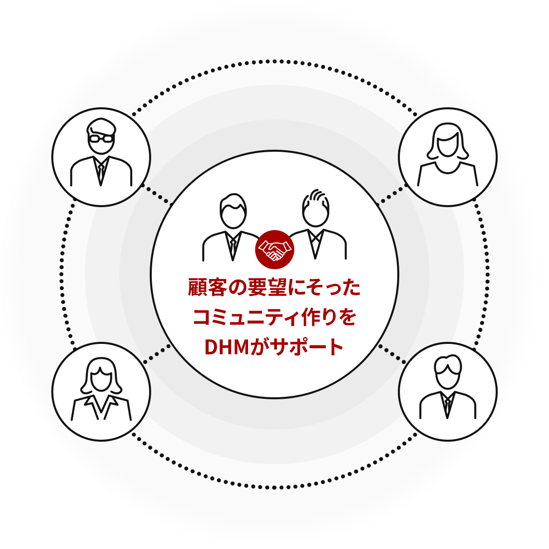 経営者・役職者イベント企画運営