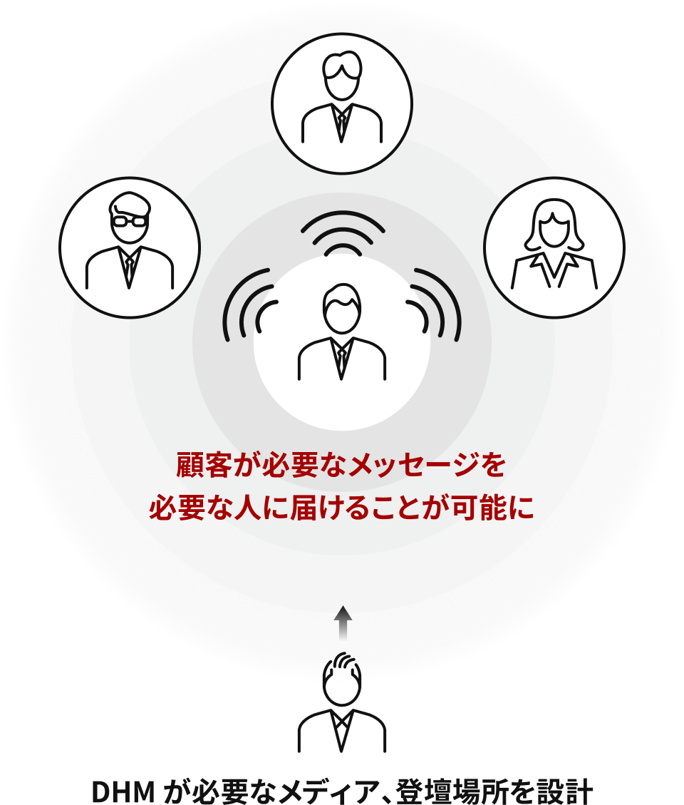 メディアタイアップ・番組設計